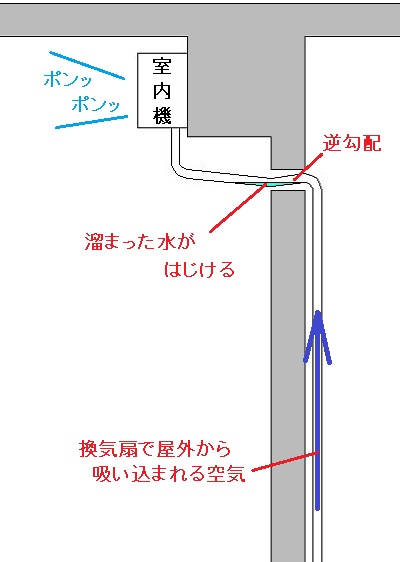 ポコポコ音の原因