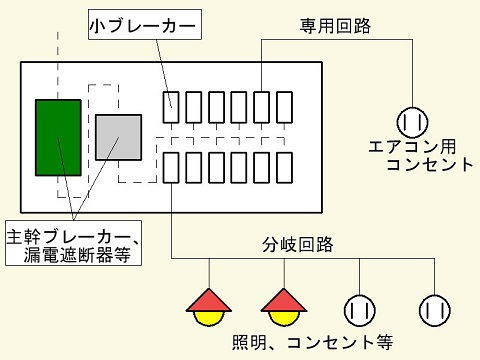 ［電気配線図］